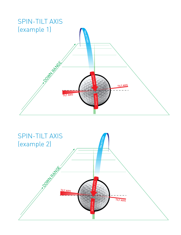 What does a golf simulator measure?